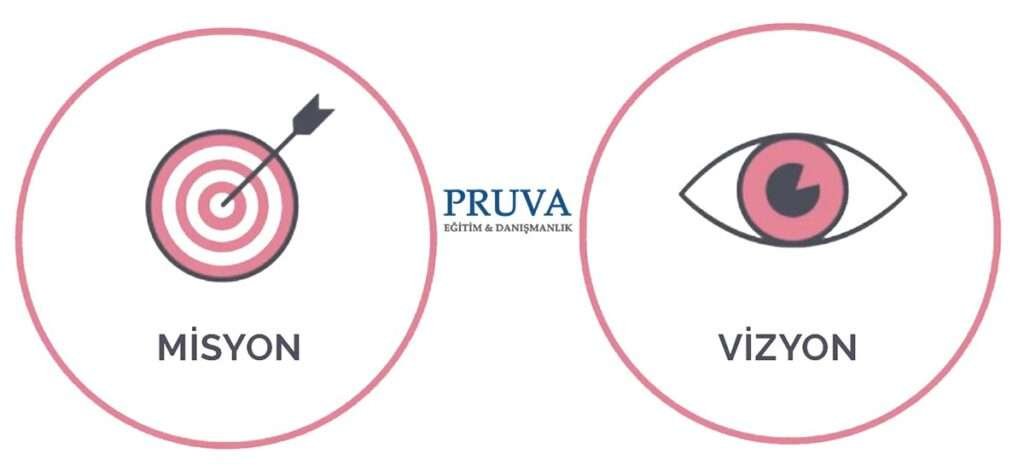 Hakkımızda 1 Pruva Eğitim ve Danışmanlık Hakkımızda Vizyon Misyon